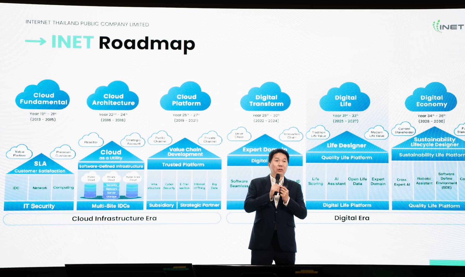 INET ร่วมเสวนาในงาน “GOV Cloud 2025” 
ตอกย้ำบทบาทผู้ให้บริการคลาวด์สัญชาติไทย เสริมแกร่งภาครัฐสู่ยุคดิจิทัล